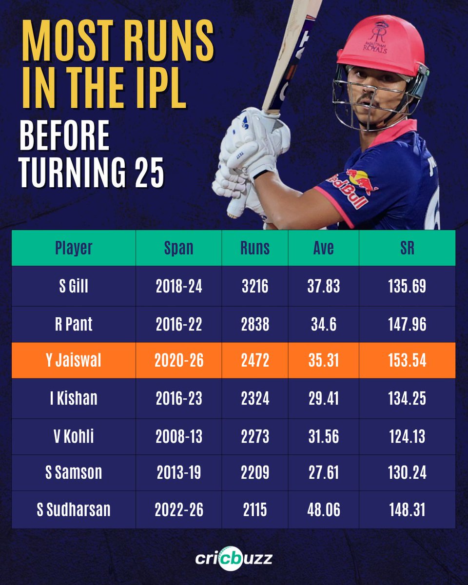 Cricbuzz tweet media