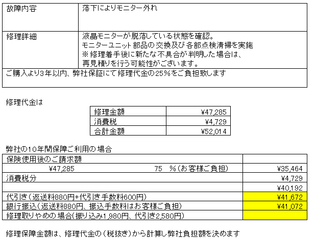 カメラ屋さんに4/28に到着してから、もう見積お返事きたよ。 1か月 カメラ屋さんに4/28に到着してから、もう見積お返事きたよ。 1か月