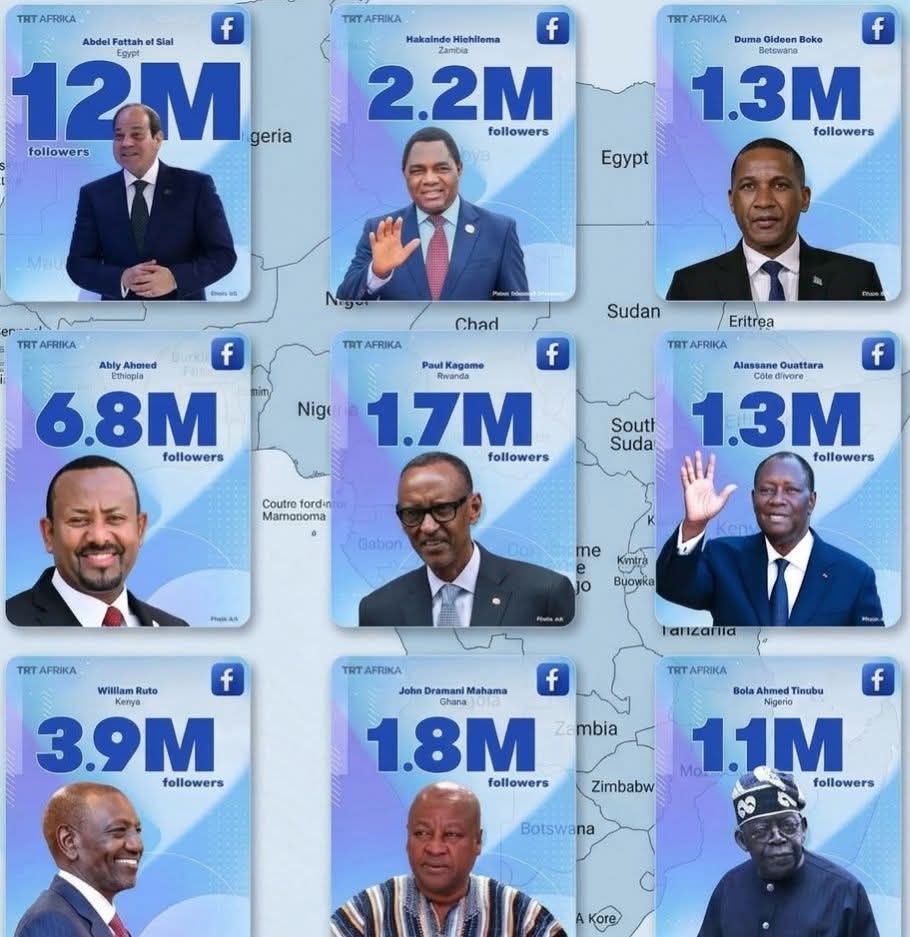 Africa Analysis tweet media