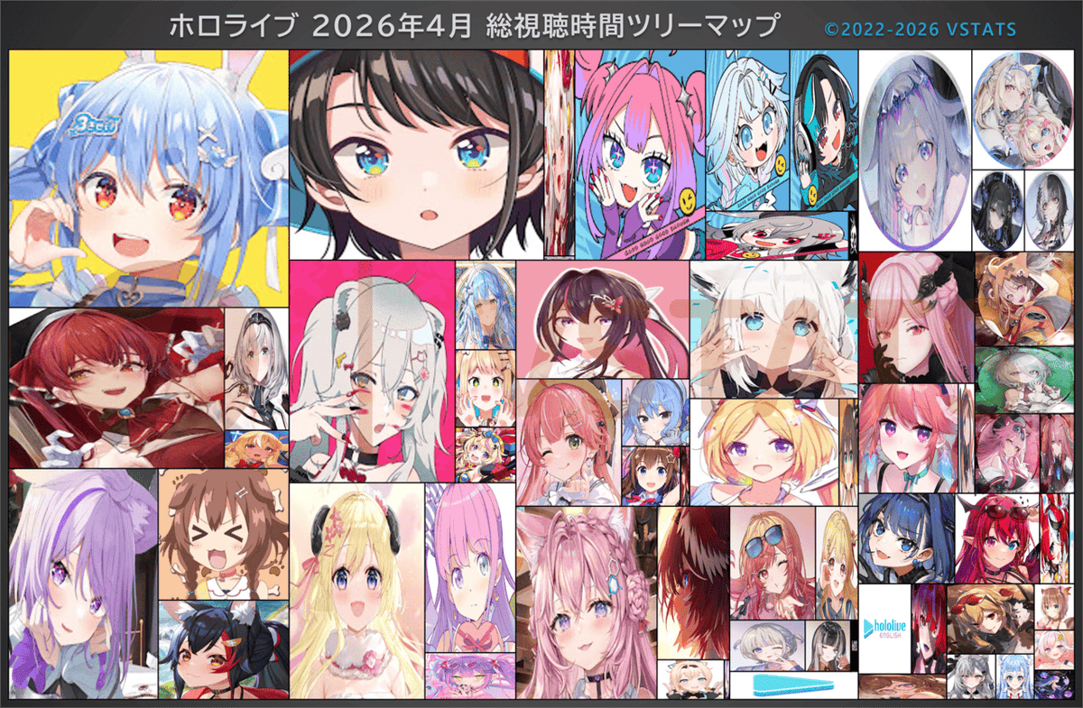 VSTATS・ジェネリック集計人（旧Holoデータ分析） tweet media