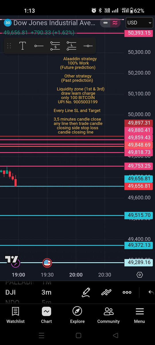 Alaaddinstrateg's tweet image. 01/05/2026 #Dowjones #Nasdaq #s&amp;amp;p 500