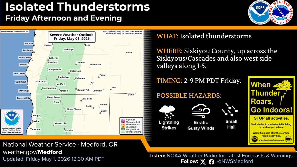 NWSMedford's tweet image. Isolated t-storms Friday afternoon/evening across parts of northern California and SW Oregon. Main focus areas will be central/western Siskiyou County up across the Siskiyous/Cascades and also the west side valleys along I-5. When thunder roars, go indoors! #CAwx #ORwx
