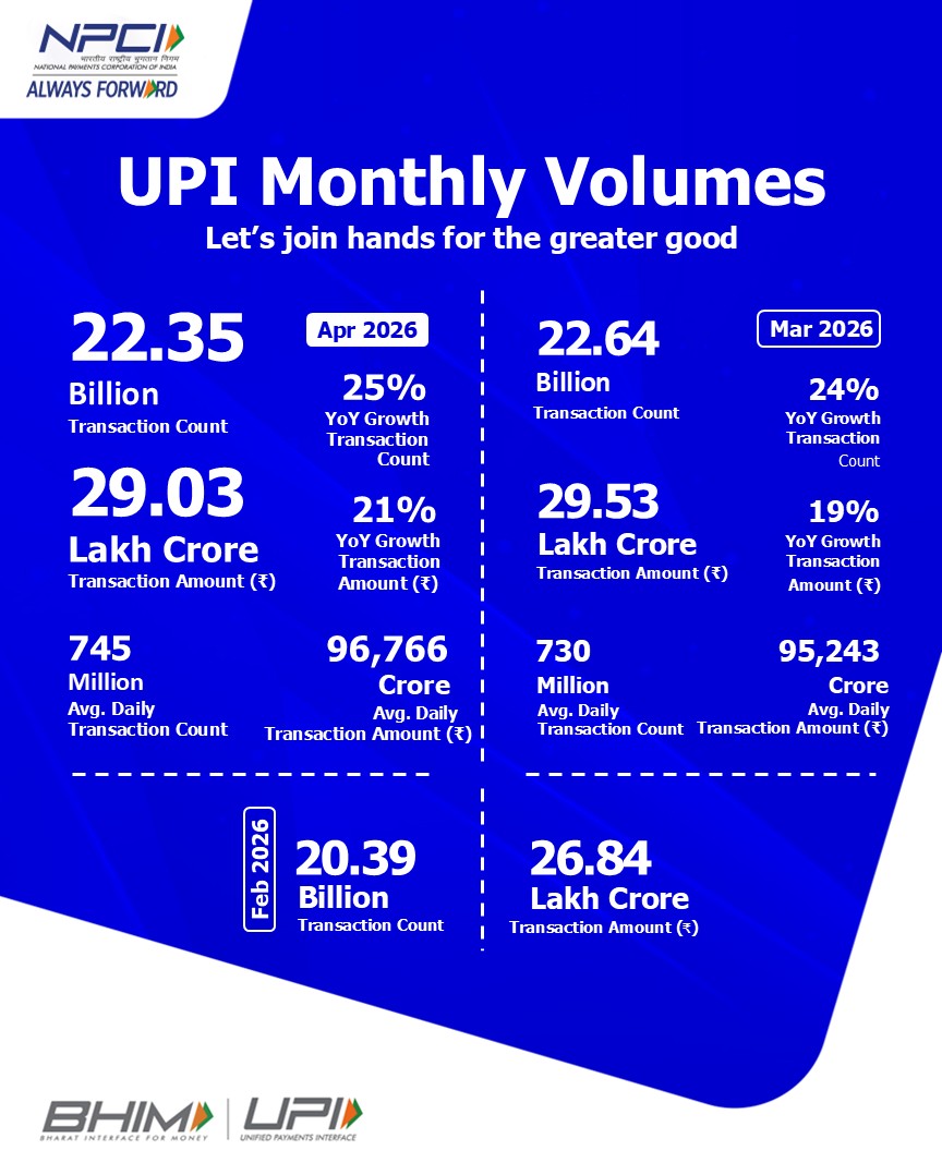 NPCI tweet media