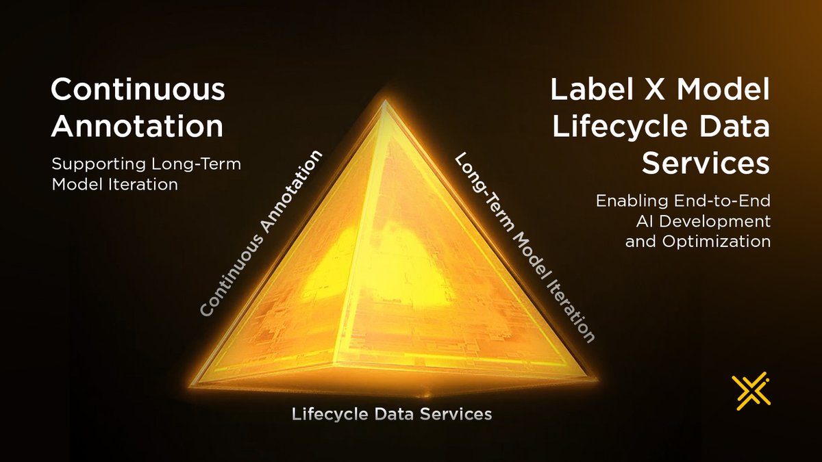 Label X tweet media