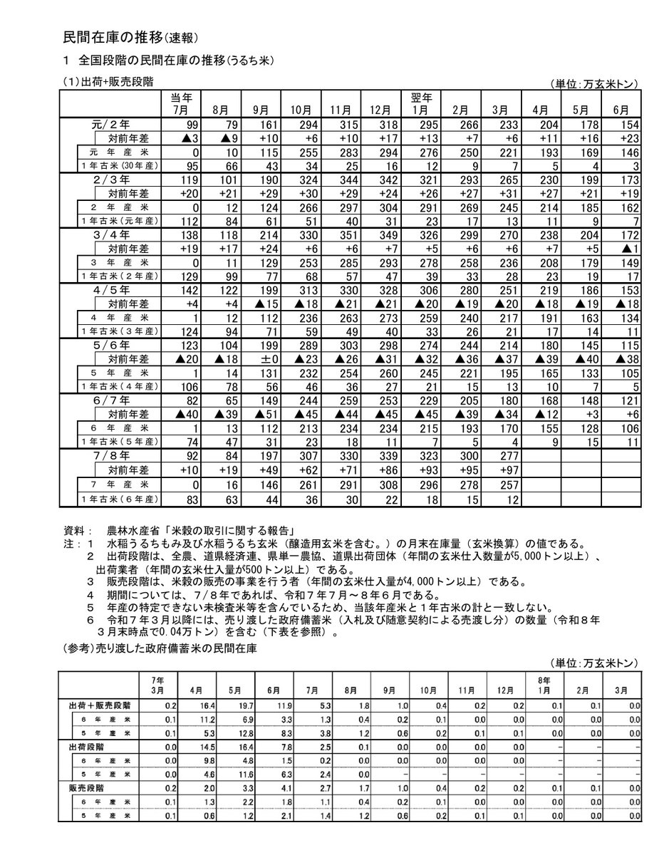 ⚙️米専丸一（工場長） tweet media