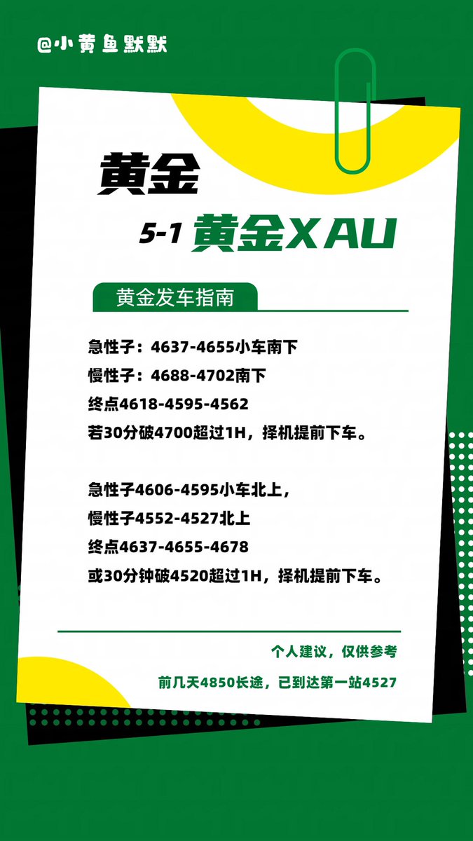momobtc000's tweet photo. 5-1  黄金大概建议
具体以社区策略为准#黄金 https://t.co/0EUJ95ce70