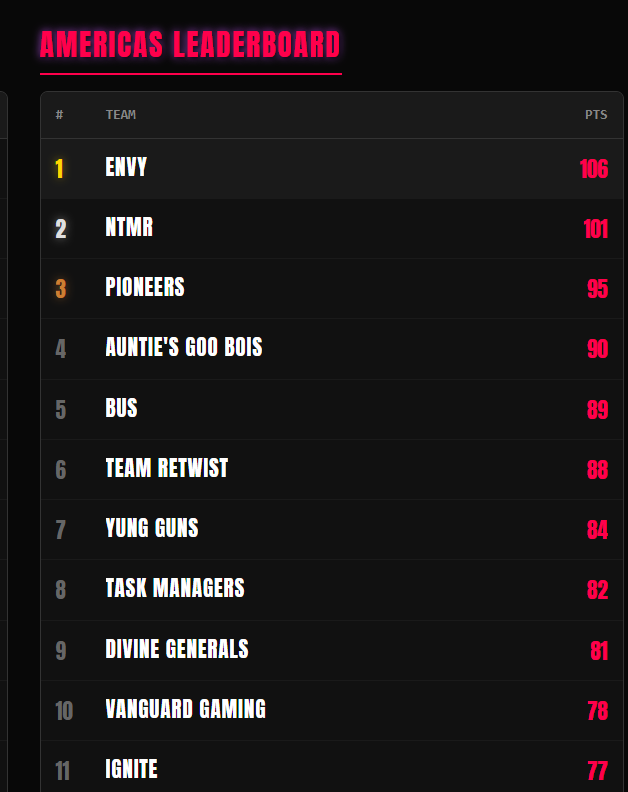 Envy tweet picture