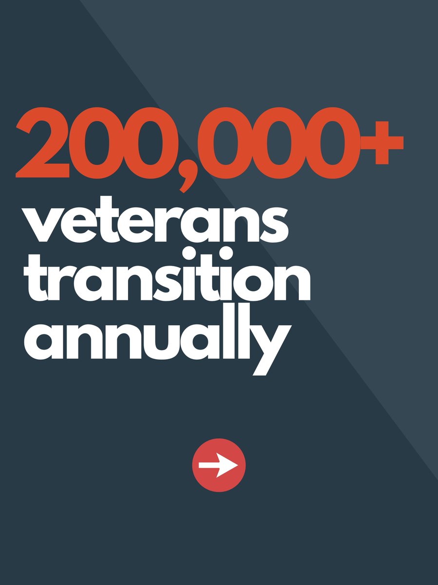 ranchinvets's tweet photo. Over 200,000 veterans transition back to civilian annually. They're disciplined. Trained. Loyal. Fast learners. They've operated under pressure most of us will never know. And yet, finding meaningful civilian work is 1 of the hardest challenges they face. We exist to change that. https://t.co/CspeAZvCIO