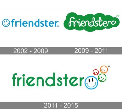 friendster2002's tweet photo. History of #friendster $friendster https://t.co/UqDlSsmri0