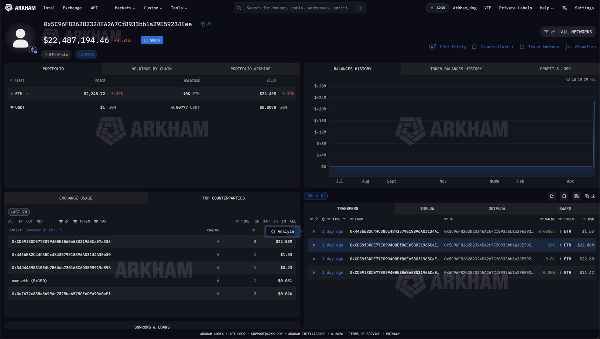 Cryptocium - ⚠️ CEK BIO tweet media