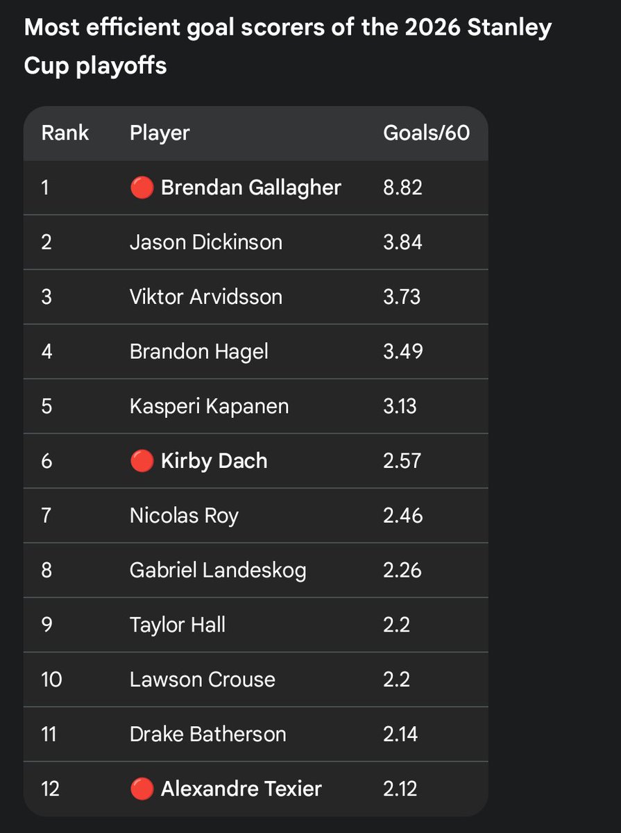 Deep Hockey tweet media