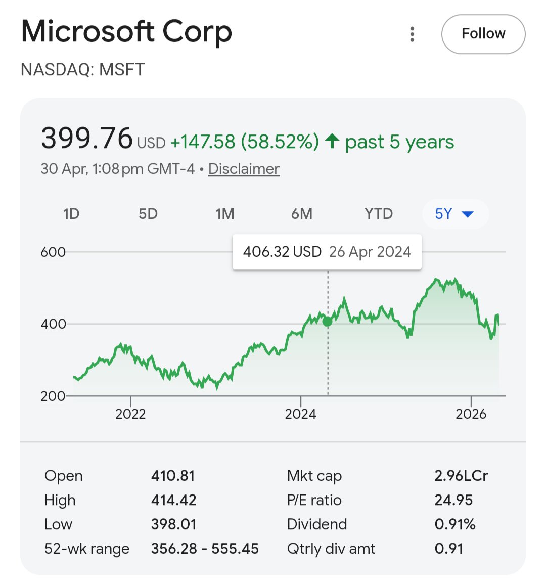 vivekkoul1's tweet image. The Comparison Nobody Expected 📉

April 2024 ➡️ April 2026

🇮🇳 Nifty 50: 0% Returns

🇺🇸 Microsoft ($MSFT): 0% Returns

Next time someone tells you the Indian market is "underperforming," just show them this. it’s just a global time correction. 😉

#Nifty50 #Investing