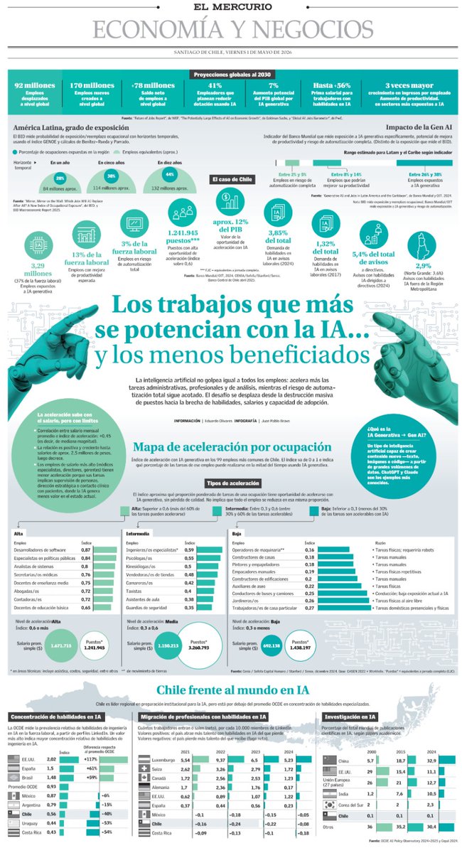 Economía y Negocios tweet media