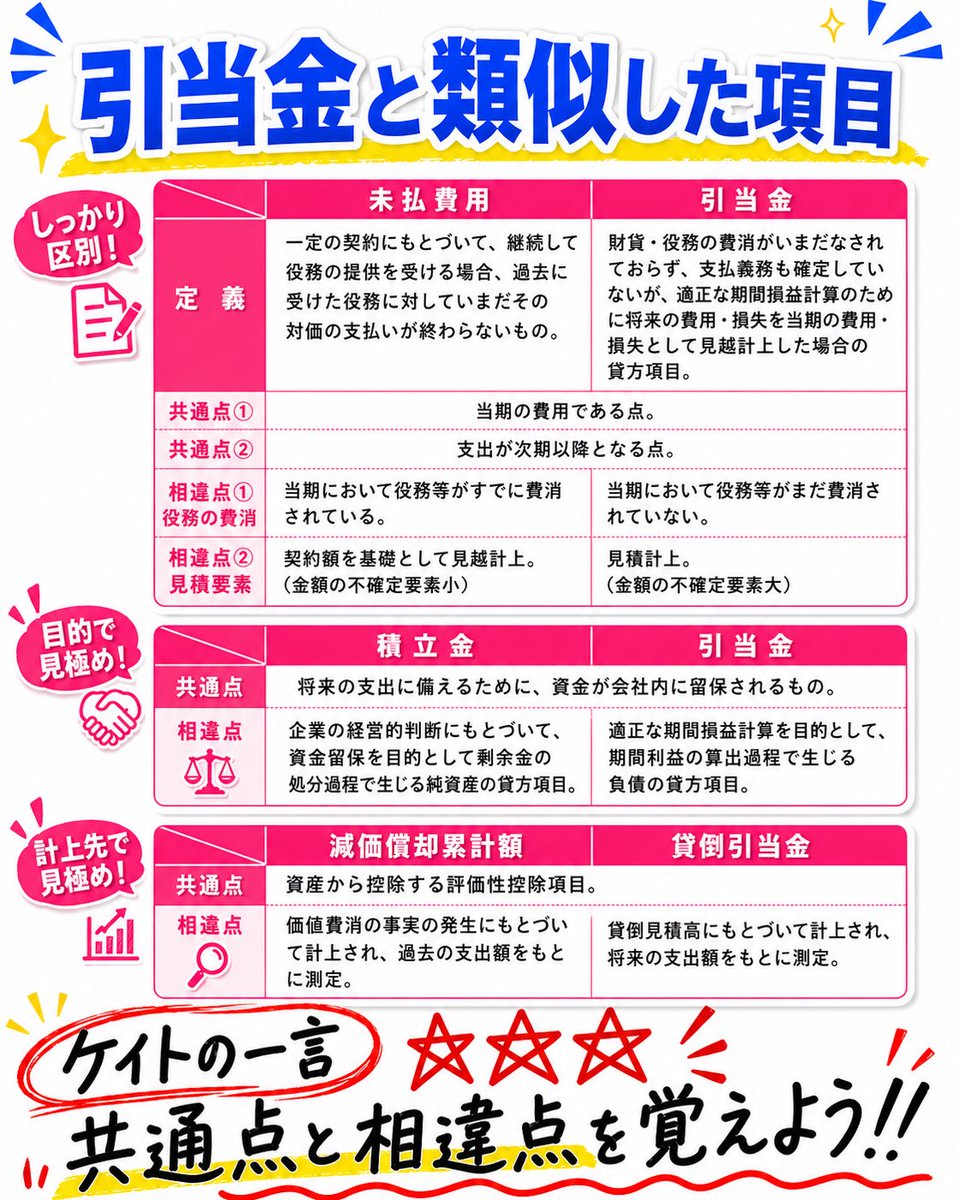 簿記のケイト@ネットスクール tweet media