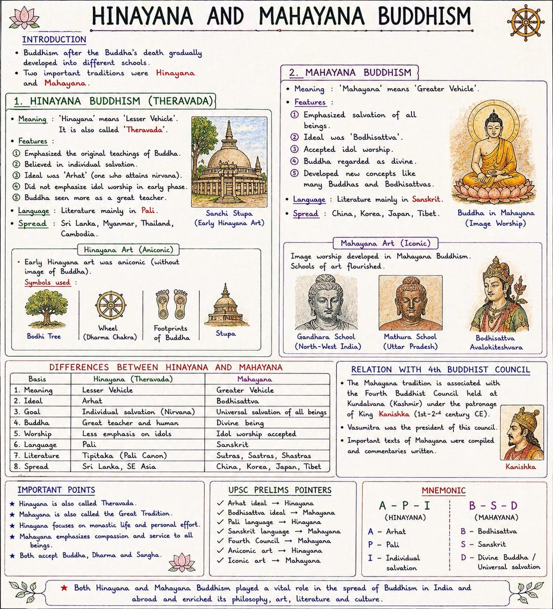 kunalrv's tweet photo. Let's share the important events in Buddha's life. 

#UPSC https://t.co/vLJmj0wkRU