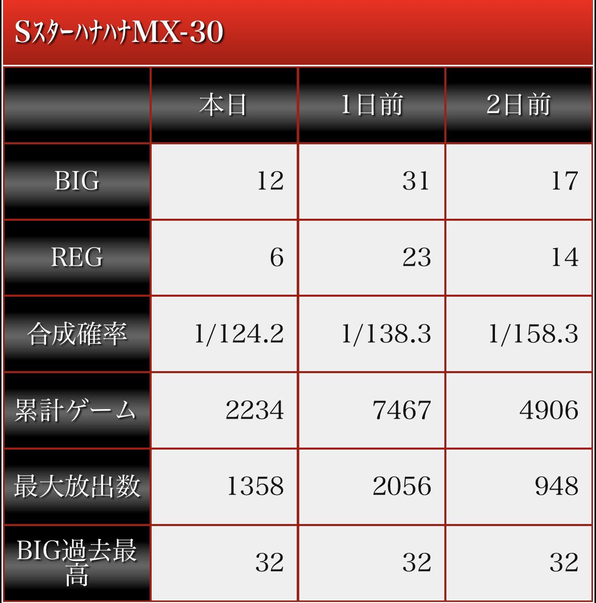 でぐー(ぬしの弟) tweet media