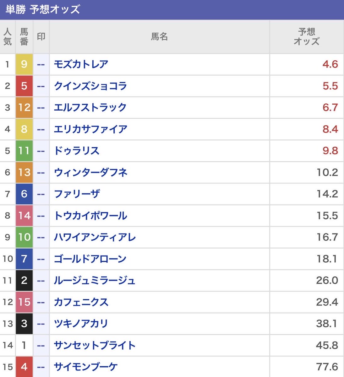 nanako_ana_uma's tweet photo. ㊙️”ラスト15名”へ配布で終了㊙️

昨夜、お知らせした
土曜の【半帯クラス】の
激荒れレース情報は
沢山の方へ配布を実施したのですが

想定以上の方が
希望してくれたので
ラスト”15名”への配布で終了します🙇‍♂️

<< 対象：新潟11R >>

まだ受け取ってない方は
リプに『👍』で教えて下さい！

＊締切18:00 https://t.co/iOMUbGvcsm