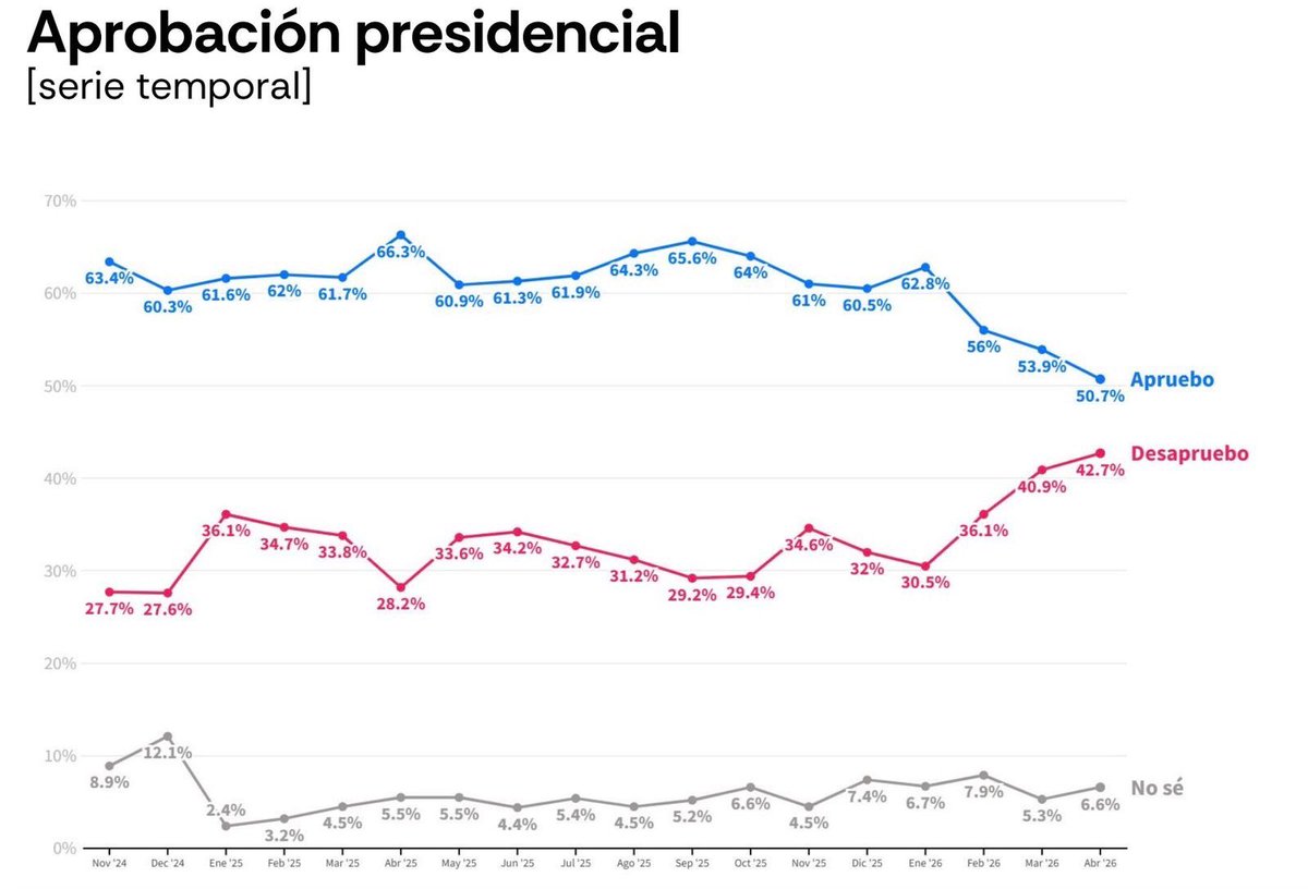 GONZALO OLIVEROS tweet media