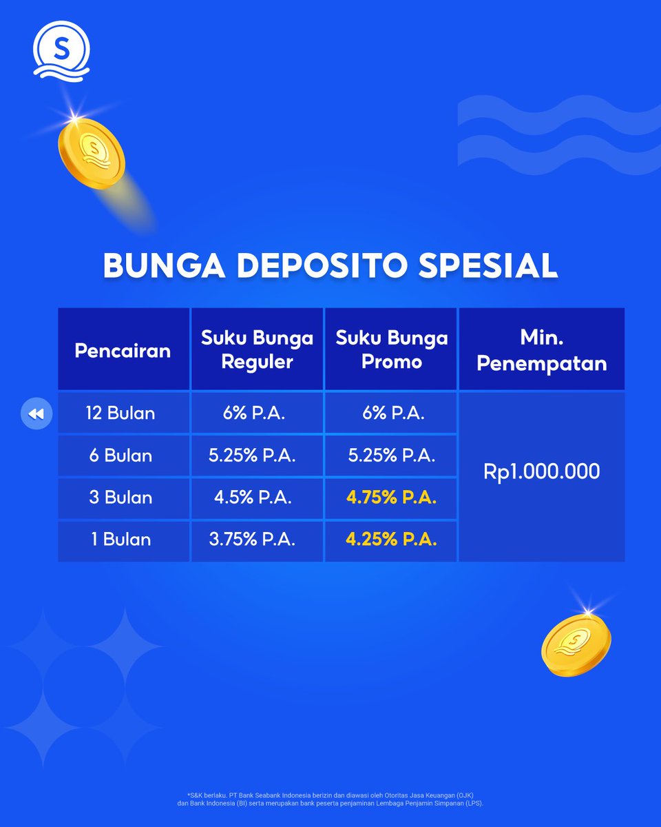 SeaBank Indonesia tweet media