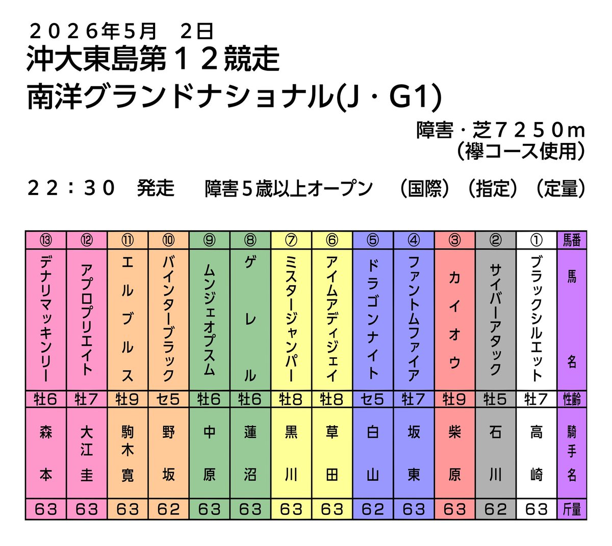 JRA沖ノ鳥島競馬場 & 沖大東島競馬場 tweet media