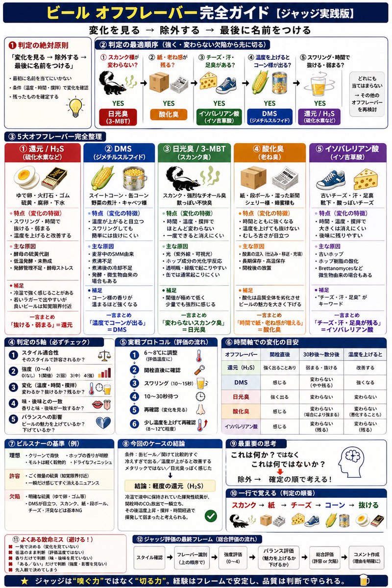 まさ🍷🍺 tweet media