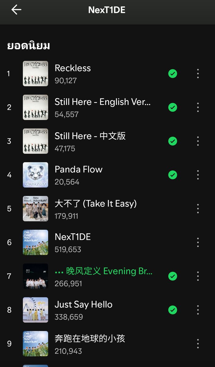 forLinMo1's tweet photo. 🌻❤️ ยอด stream เพลง #Reckless กับ #Stillhere 

Reckless 90k
Still here ver eng 54k 
Still here ver chinese 47k
Next1DE ผู้ฟังต่อเดือน 18.2k ⬆️
THI-O ผู้ฟังต่อเดือน 6,515 ⬆️

#โอนามาปั่นวิว 
#StreamForNexT1DE
#THIO #THIOTHAMM #ไทโอ
#NexT1DE_THIO #NexT1DE https://t.co/THpPm65W6L