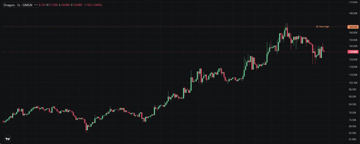Dr. Time Crypto tweet media