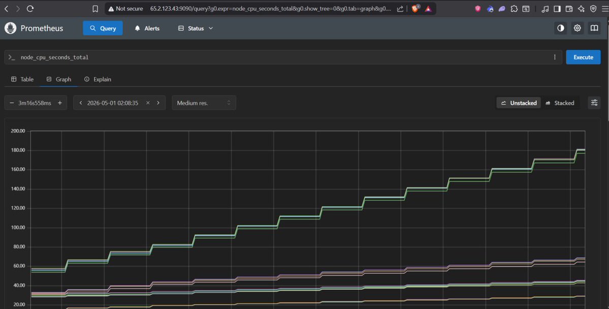 Phoenixa104's tweet image. Ran an @arc blockchain node locally today hit several issues, debugged them, and dug deep into the stack. 🛠️
Tracked down a Grafana UID mismatch, fixed it, and pushed a PR to their GitHub. Always satisfying to move from “why is this broken?” to “here’s the fix.” 🚀
#arc #circle
