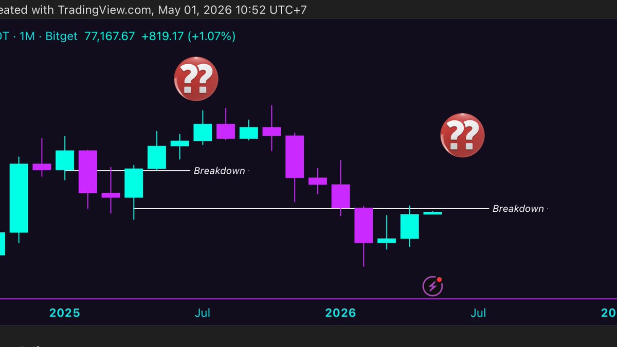 It’s what it is

$BTC 

Watch and learn