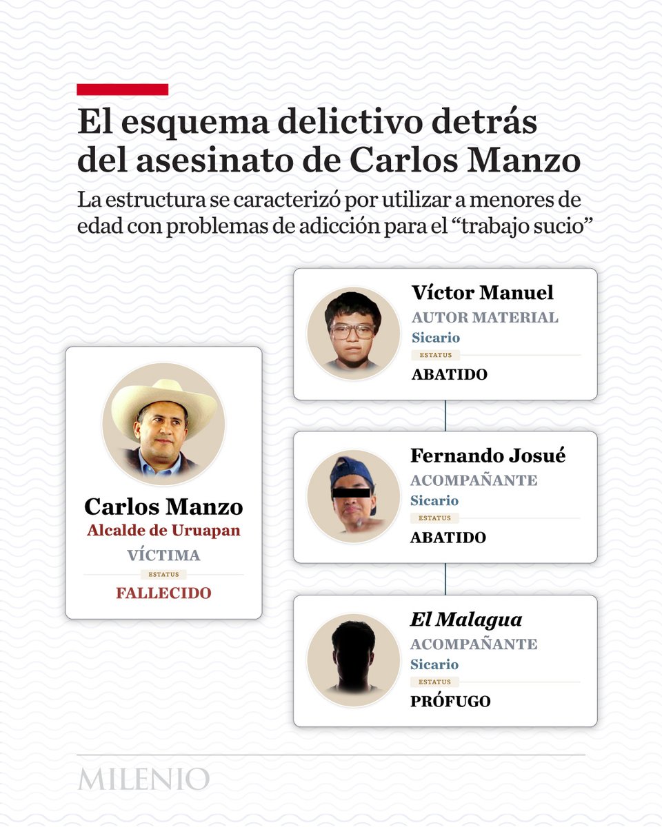 Milenio tweet media
