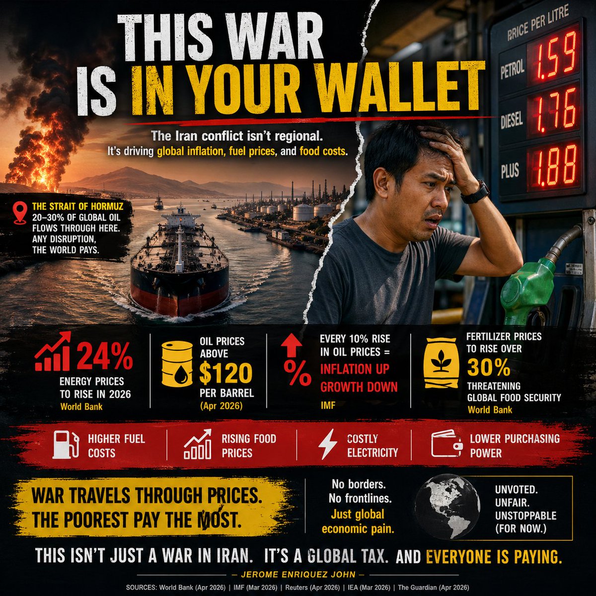 TheJeromeJohn's tweet image. The Iran conflict isn’t regional.
It’s driving global inflation, fuel prices, and food costs.
#IranWar #MiddleEastCrisis #Geopolitics #GlobalEconomy #EnergyCrisis
