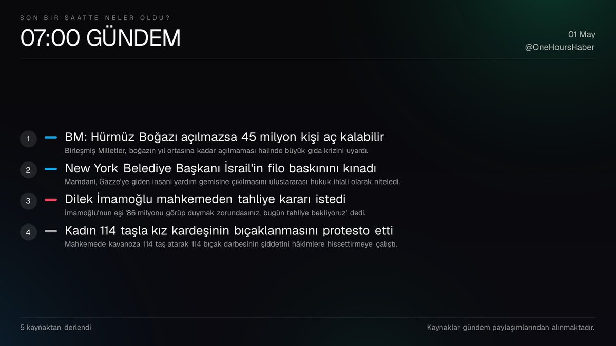 SaatlikGundem's tweet photo. 🕐 Son bir saatte neler oldu? - 07:00 GÜNDEM

1⃣ BM: Hürmüz Boğazı açılmazsa 45 milyon kişi aç kalabilir
2⃣ New York Belediye Başkanı İsrail'in filo baskınını kınadı
3⃣ Dilek İmamoğlu mahkemeden tahliye kararı istedi
4⃣ Kadın 114 taşla kız kardeşinin bıçaklanmasını protesto etti