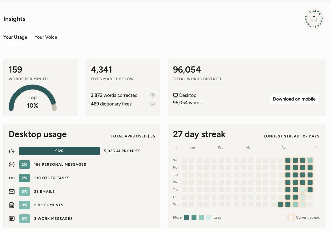 FargoFactor's tweet photo. 96,054 words dictated this month. 

5,025 AI prompts. 

159 words per minute. 

This is what working with AI looks like when you stop fighting it https://t.co/vkwBs8MABA