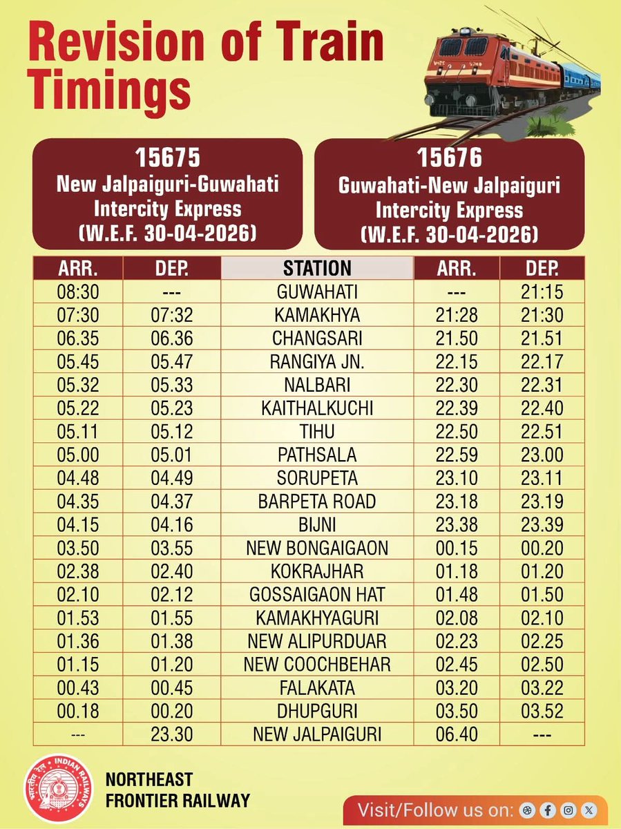 arunabhdevshar1's tweet photo. Plz drop new time/plz restore original time/plz realize  commuters real need and continue original time/plz try to prefer commuter train time first. @gm_nfr @RailNf @drm_apdj @drm_lmg_nfr @drm_kir @Railwhispers https://t.co/29w63vnBvV