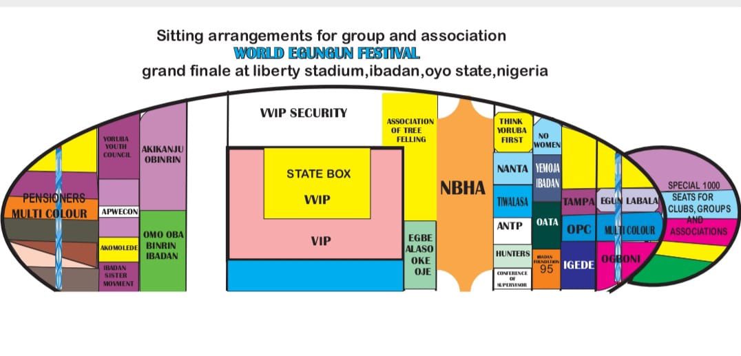 wasiuolatubosu2's tweet image. A Day to go ……
Sitting arrangements for groups and associations at the World Egungun Festival grand finale at Liberty Stadium, Ibadan, Oyo State, Nigeria
#Nigeria #ifa #oduduwa #ibadan #egungun #culture #unesco #isese #seyimakinde #VideoViral