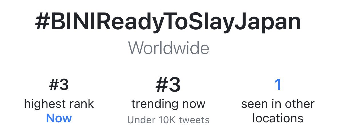 Our official hashtag is also currently trending WORLDWIDE at #3! 🔥🌸 

Let us keep celebrating this win and drop more tags, Blooms! Laging tandaan, SA BINI LANG ANG TINGIN 

BINI GOES TO SUMMERSONIC

#BINIReadyToSlayJapan