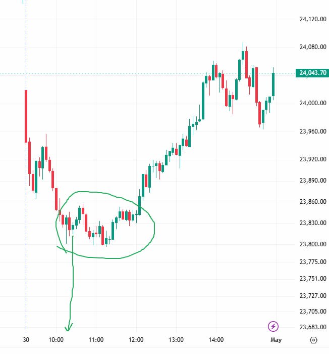 VIKAS(ASTRO+PRICE ACTION ) 🚩 जय श्री राम 🚩 tweet media