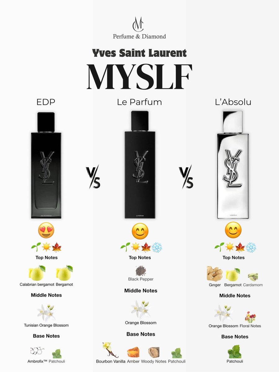 XCryHonduras's tweet photo. Seguimos metiéndole candela 🔥
 Hablemos de fragancias chicas!  
Cuál de las 3 fragancias de Myself te gustaría que oliera tu pareja  seguido de XCRY X YSL BEAUTY https://t.co/P0820JZdef