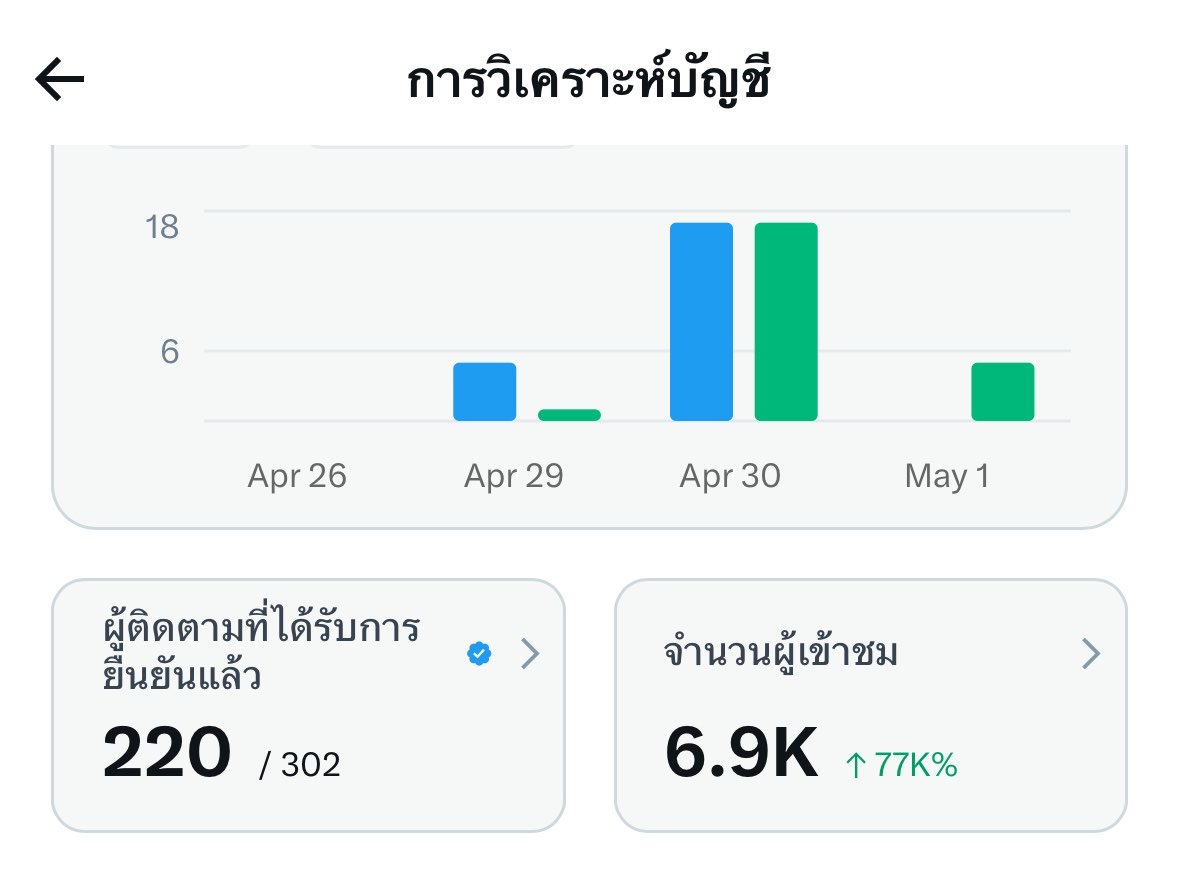 แฟนเจ้าพีช🍑 tweet media