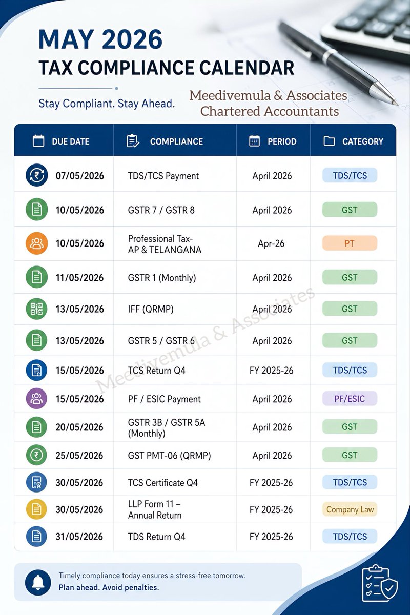 rajameedivemula's tweet image. May-2026 Tax Compliance Calendar👇🏻

#Taxcompliance  #gst #mca #tds #tcs #pfesi