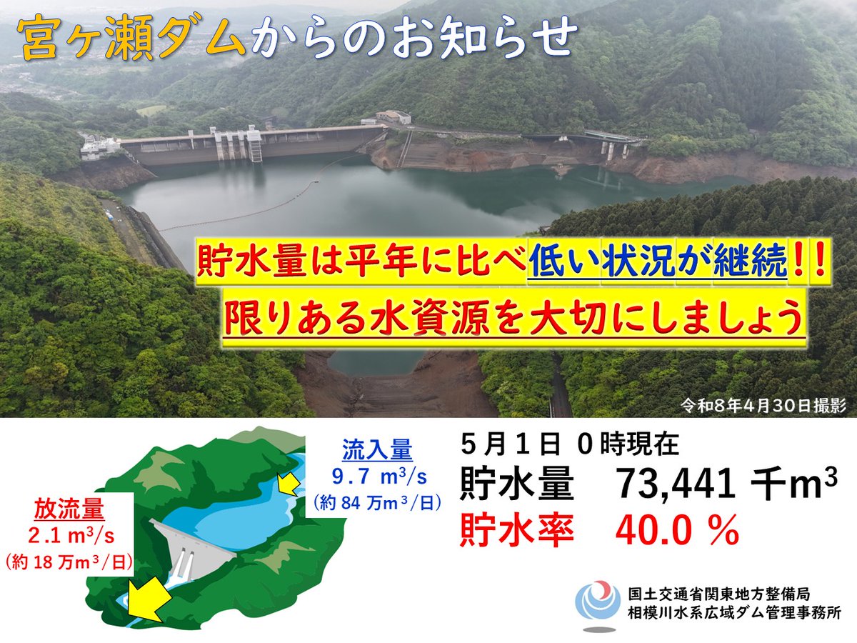 国土交通省相模川水系広域ダム管理事務所 tweet media