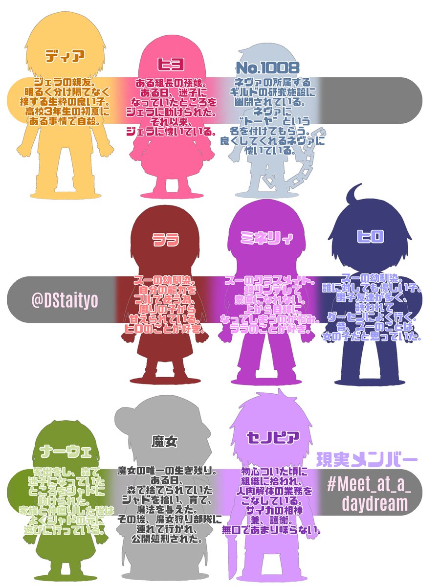 DStaityo's tweet photo. 自創作に関する設定やらなんやらを！！
ここのツリーに繋げていくよ！！！

自創作　#Meet_at_a_daydream
FA　#たいちょーは夢が見たい
キャラ垢　@DStaityoYume 
世界感説明あるプロフ　https://t.co/egQXylsi3q

MMD https://t.co/hMklFLH5Oq
うちの子紹介動画　https://t.co/Kq4mnTC4ZN

OC早見表↓ https://t.co/vrOll5MeRG