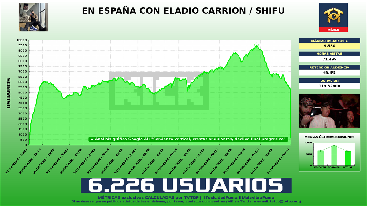 TVTOP España tweet media