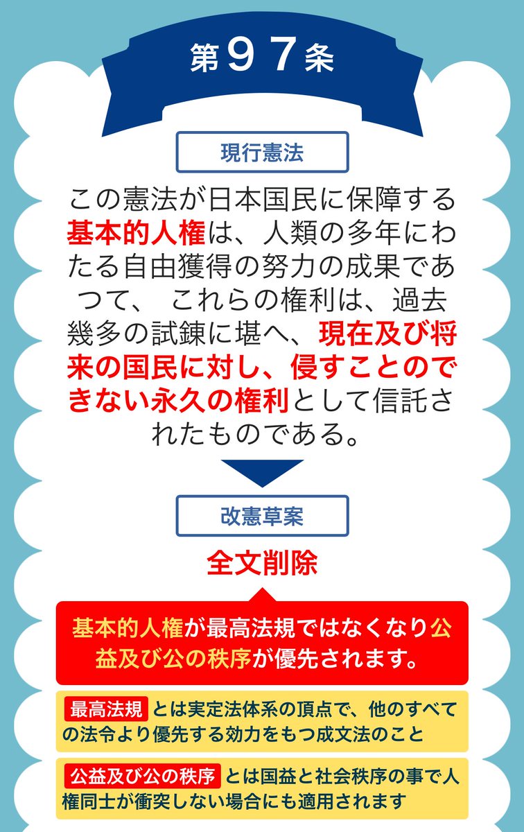 自民党の改憲草案、ヤバい変更いっぱいあるけど個人的には

軍を持つ！！！
基本的人権は全文削除！！！

この２つが一番衝撃的。
こんなの本当に無理
みんなもちゃんと見て欲しい！
今言わないと。
#改憲反対 #憲法大集会2026