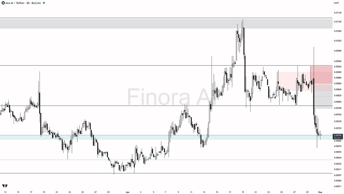 Finora AI - Your Trade Buddy tweet media