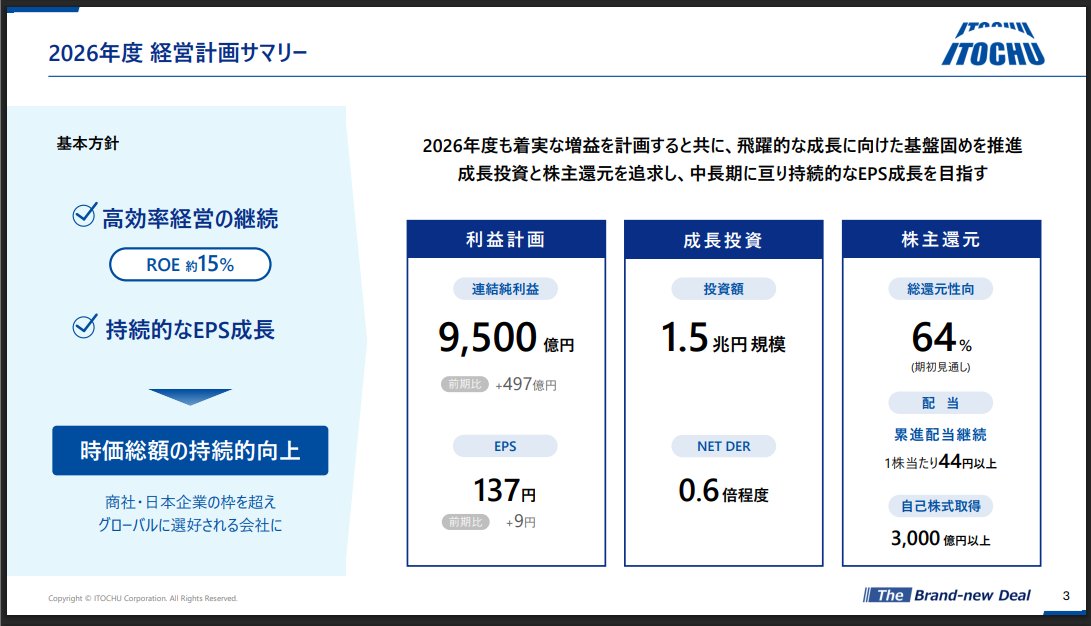 配当太郎 tweet media