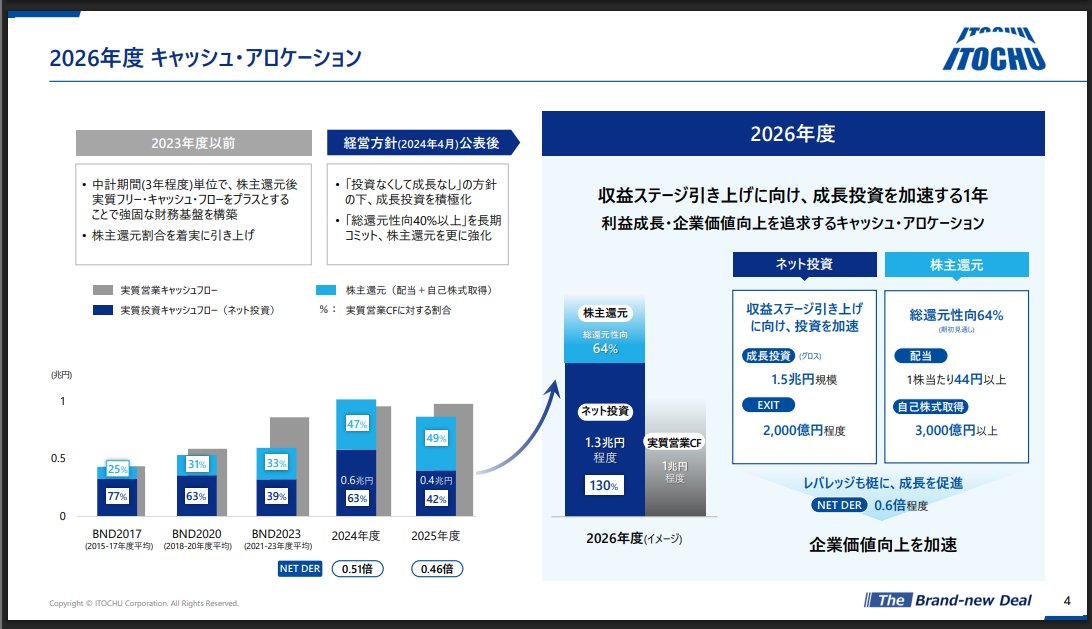 配当太郎 tweet media