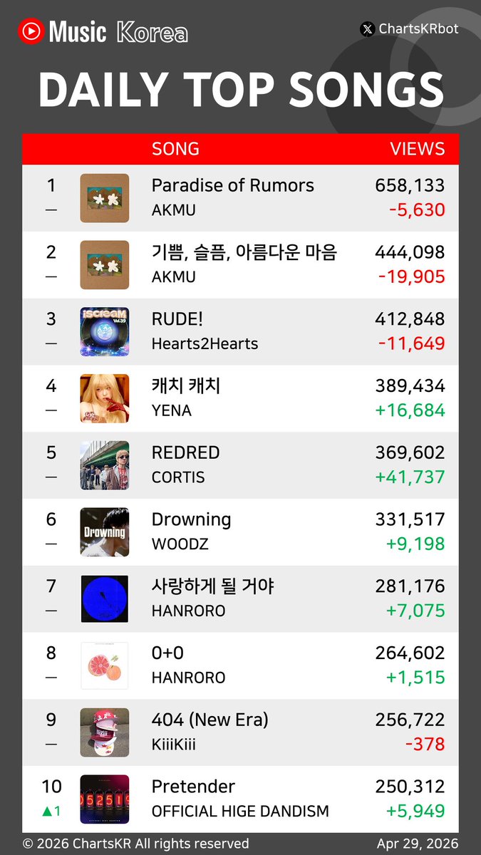 ChartsKR bot tweet media
