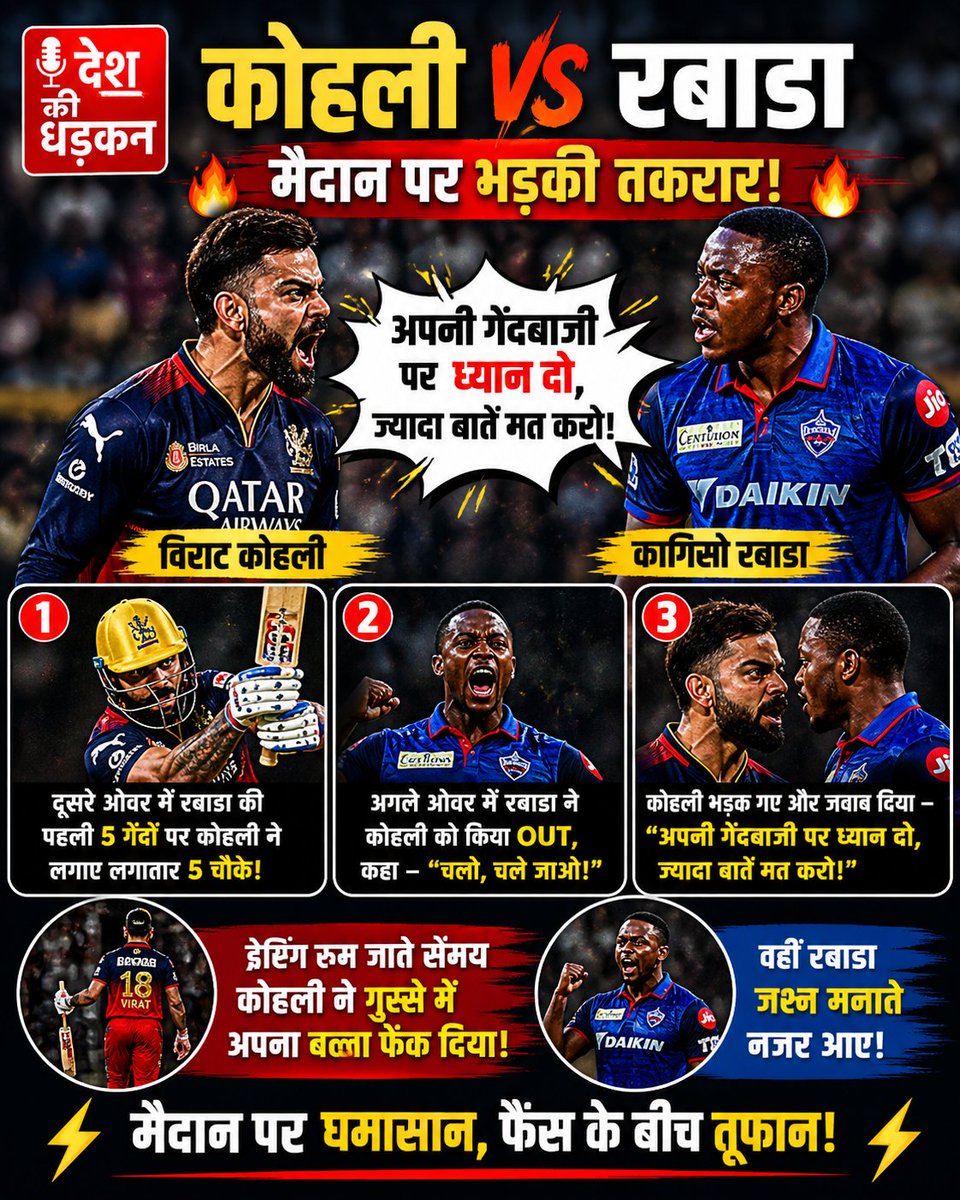 dhadkan45379's tweet image. पहले 5 गेंदों पर 5 चौके…
फिर अगले ओवर में OUT 😳
रबाडा बोले “चलो, चले जाओ”
कोहली का जवाब— “अपनी गेंदबाजी पर ध्यान दो!”
मैदान पर भिड़ंत, सोशल मीडिया पर बवाल!
#Kohli #Rabada #CricketDrama #Viral #IPL #Trending #CricketNews