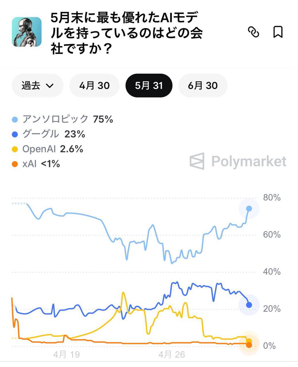 はるはる🌈 tweet media